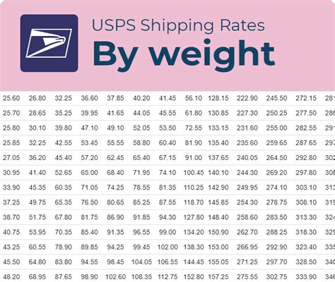 poringa post|Delivery Rates .